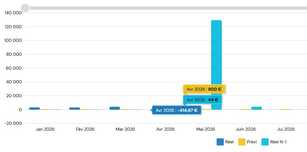 stats-previ-gestion-evoliz.jpg